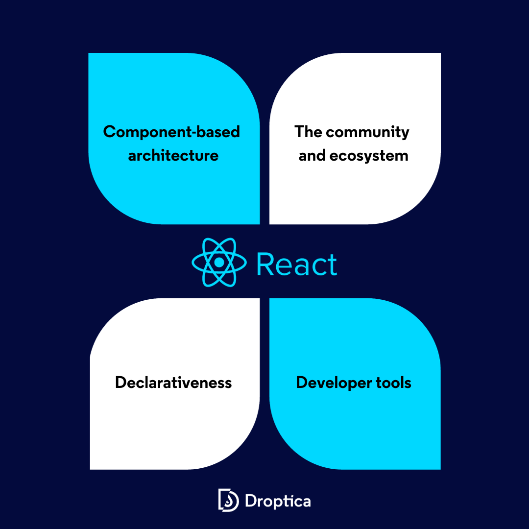 React is a popular library with component-based architecture, declarativeness and a vast ecosystem.