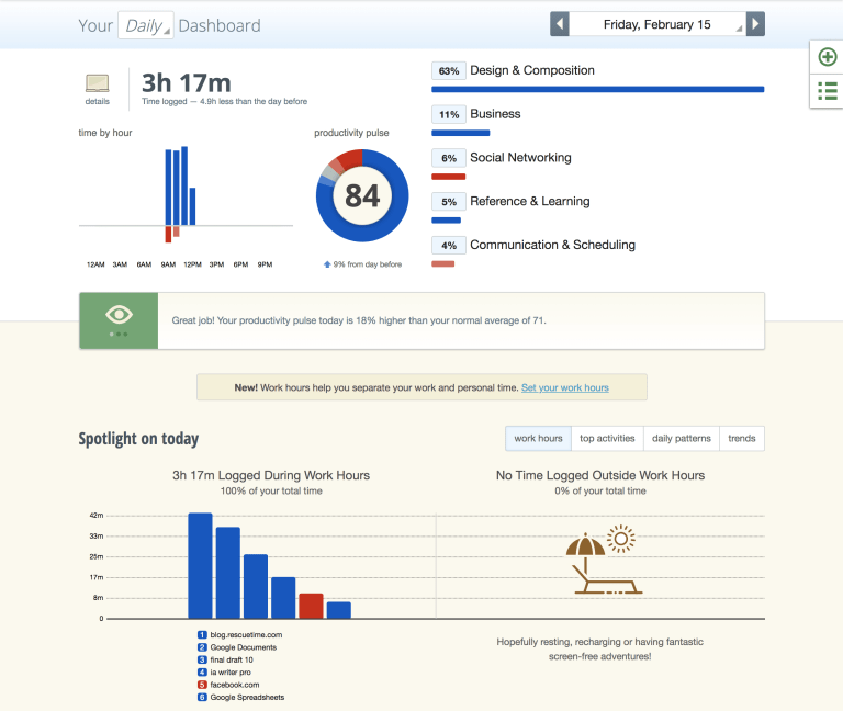 A report in RescueTime shows how much time the user has spent in a given location