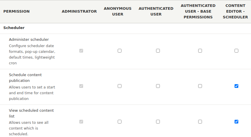 Permissions available in the Drupal Scheduler module