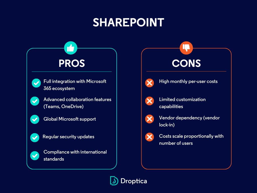 Advantages and disadvantages of the Microsoft Sharepoint intranet system