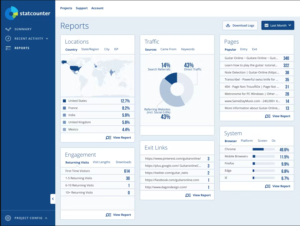 The Statcounter web analytics tool has a clear and easy-to-use interface