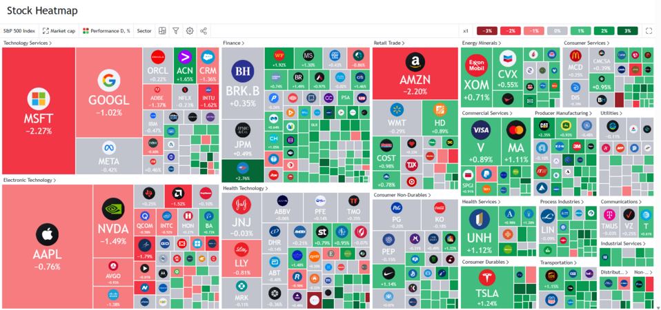 The TradingView stock research website provides the users with features like heatmaps and charts