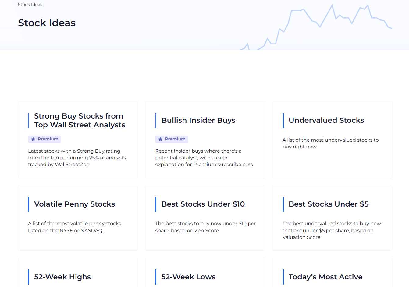 The insightful Stock Ideas section on the WallStreetZen stock research website