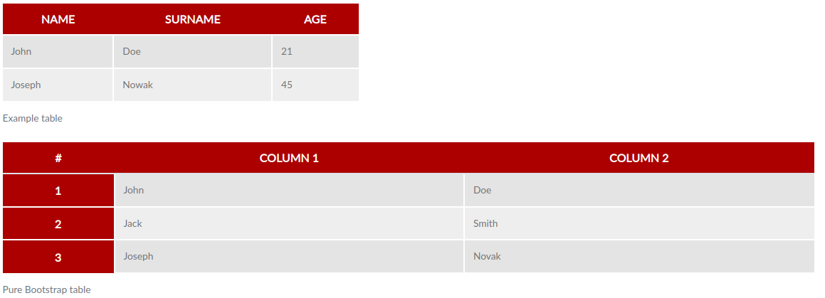 The tables in Droopler can be used to present less detailed information on the FAQ page