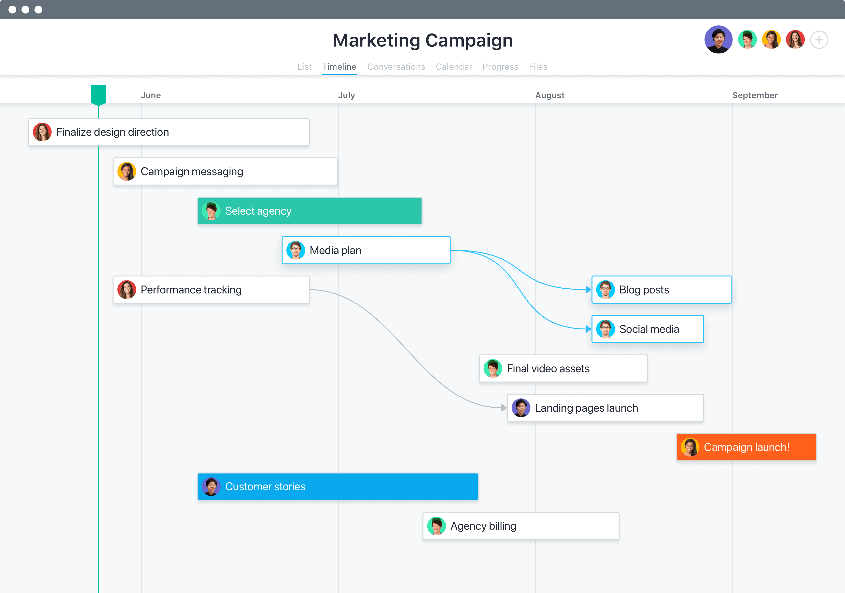 Asana is a simple tool for managing work in a team