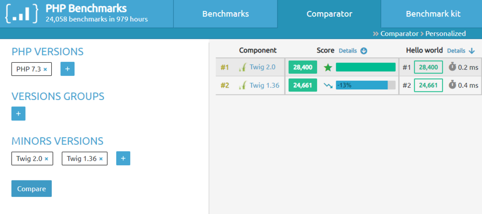 Performance comparison of the different versions of the Twig template engine used in Drupal