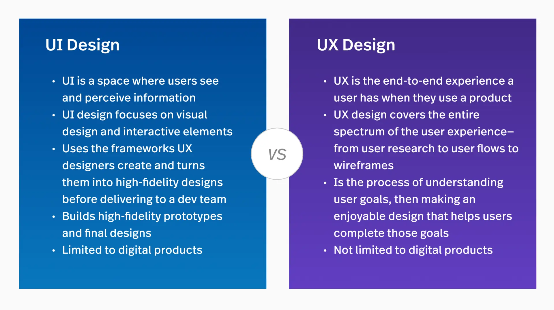 UI and UX design might seem similar, but there are quite a few differences between these areas