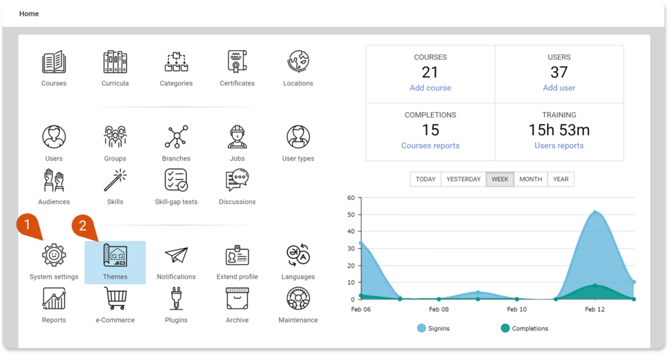 The user panel with marked personalization options in the eFront online learning tool