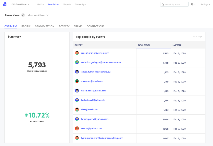 The Kissmetric web analytics tool shows data on individual visitors