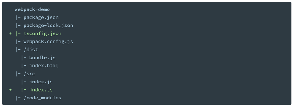 Webpack.js tool extends TypeScript features and enables combining and optimizing TypeScript’s files.