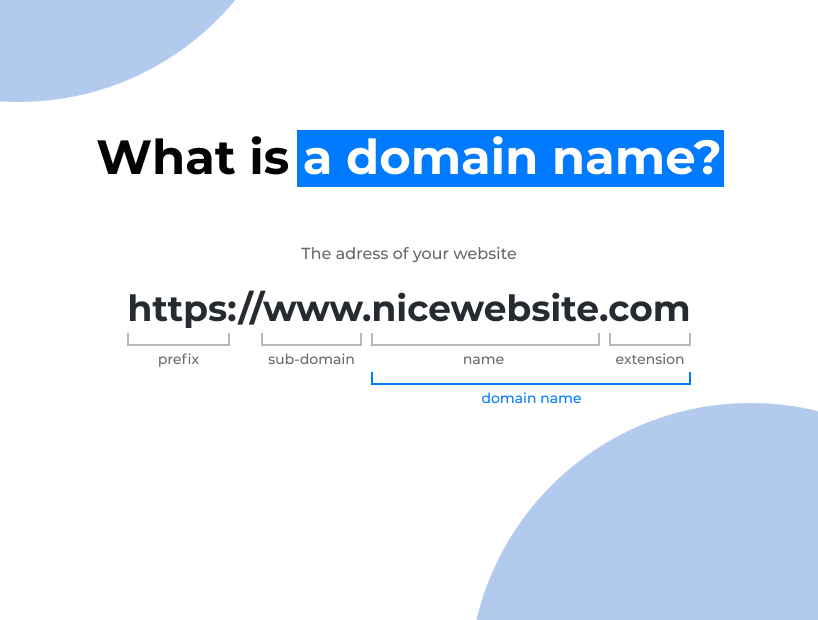 Domain name definition is pretty simple. The elements you can choose are name and extension.