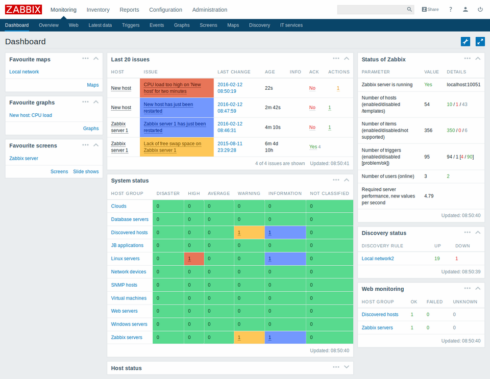 Dashboard in Zabbix - a server uptime monitoring tool