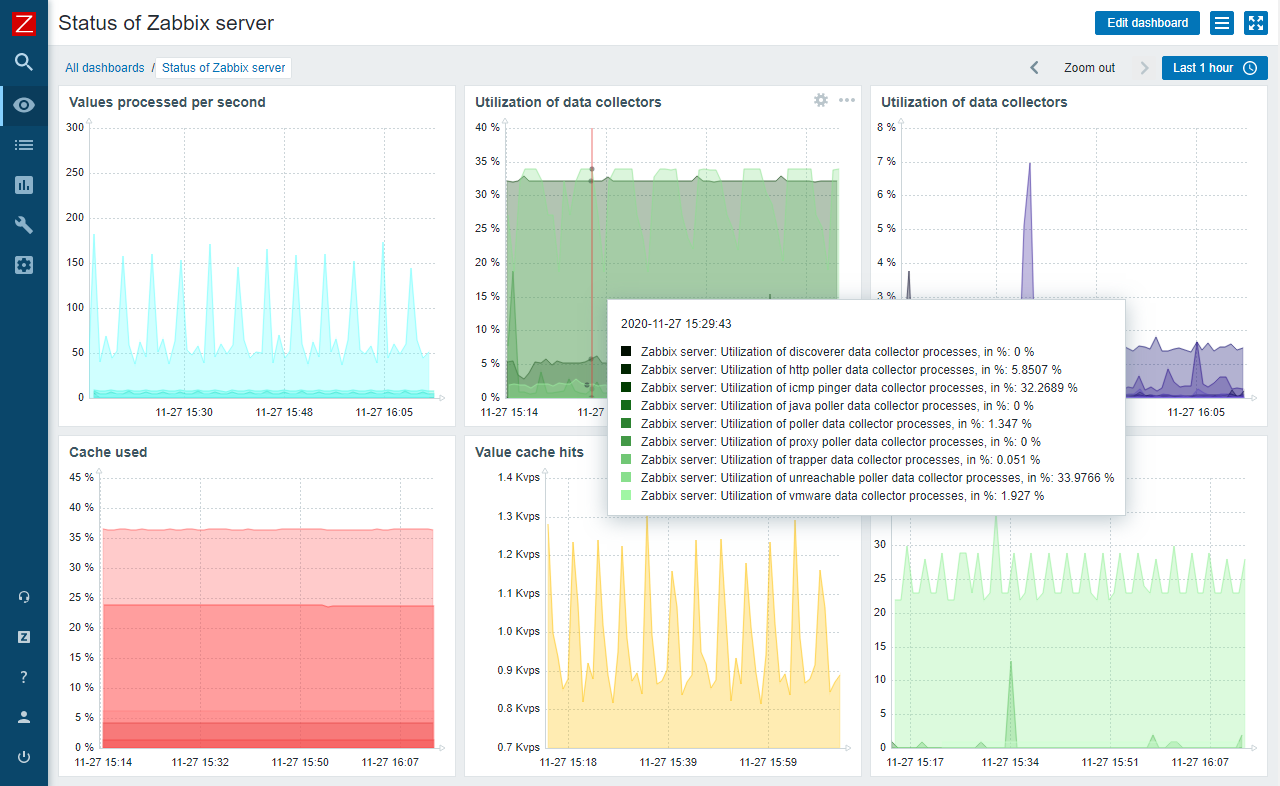 Zabbix is a monitoring tool that allows you to track and analyze your network infrastructure.
