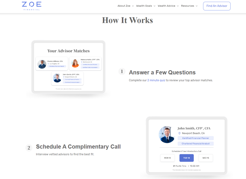 Die Autoren der Zoe Financial-Website erklären klar, wie die Zusammenarbeit mit diesem Unternehmen funktioniert