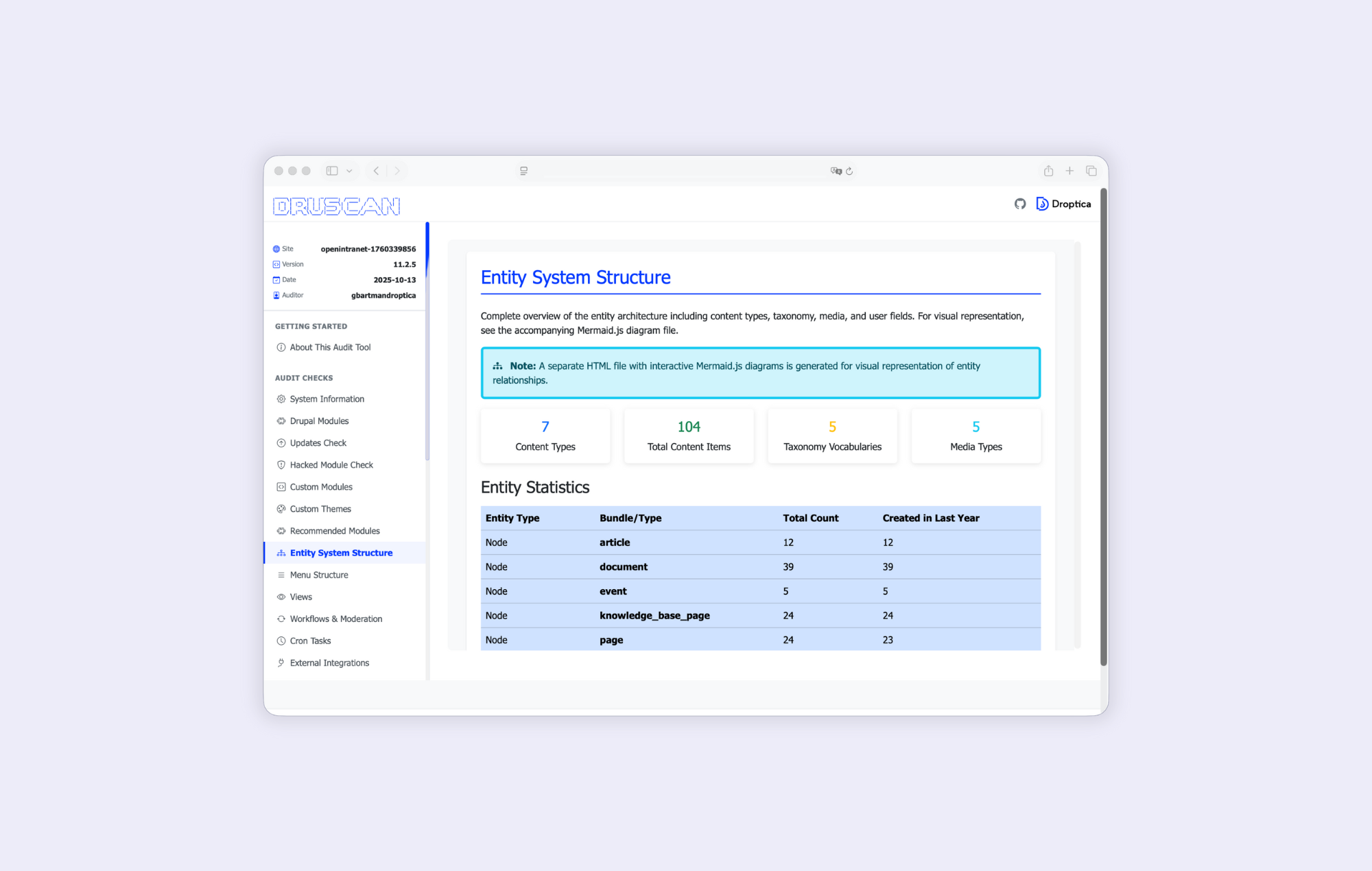 The Drupal audit report with the Druscan tool shows a clear data structure of the analyzed website.
